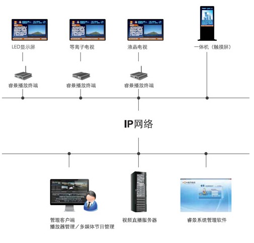 设于第二反射件的出光侧；第一显示单元、第二显示单元、以及第三显示单元与第一反射件具有距离差