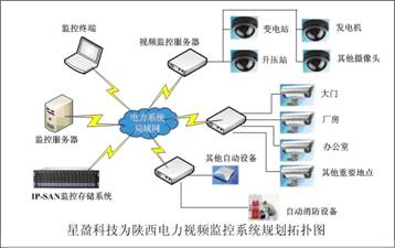 采购审批监管制度、招标采购管理制度、验收使用管理制度、服务合作管理制度