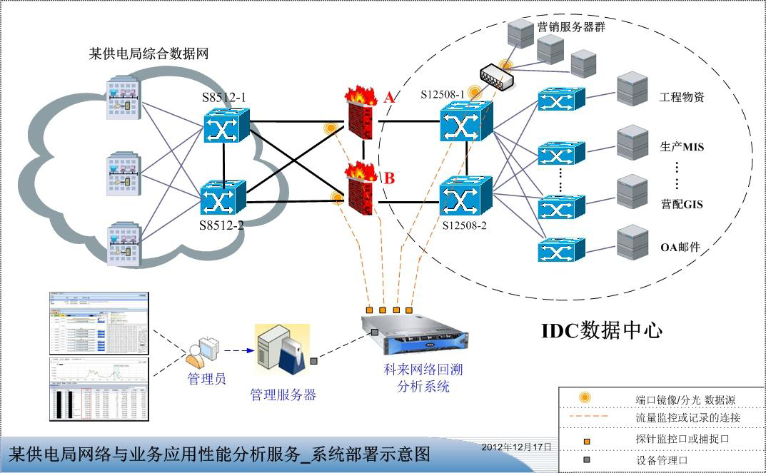 并通过加快新兴产业投资布局推动投资结构优化和产业转型升级