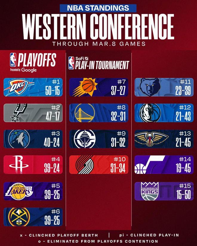 42顺位新秀马克西姆·雷诺逆袭成国王非卖品 高球