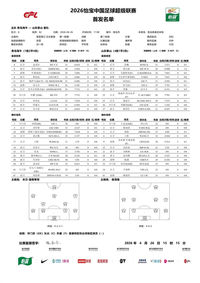 克雷桑替补登场引战术猜测 青岛海牛齐鲁德比迎